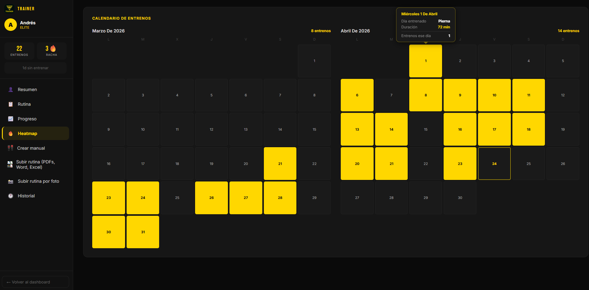 Heatmap